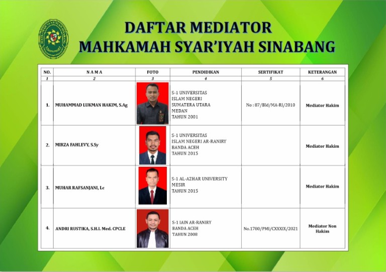 Daftar Mediator 2025.jpg