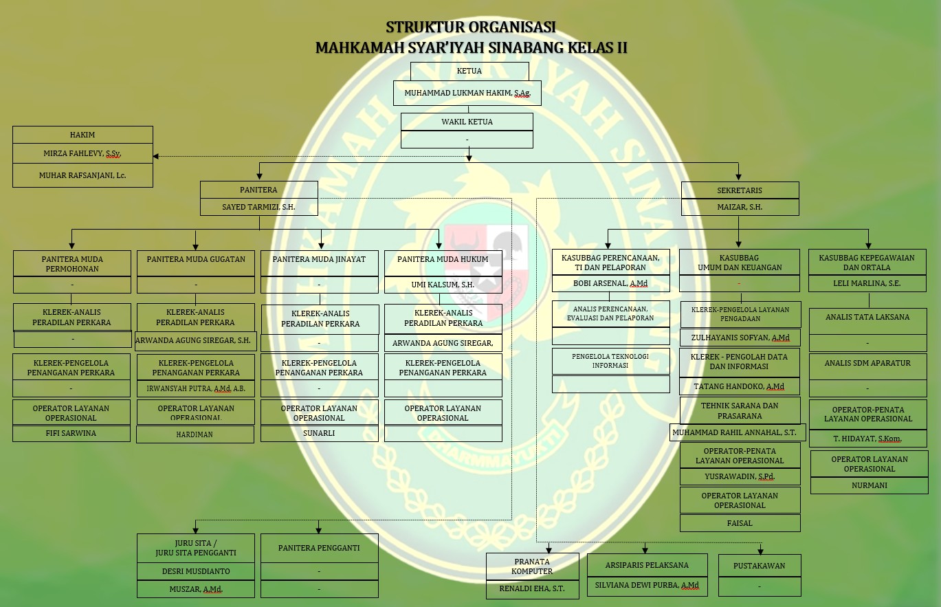 Struktur Organisasi MS Sinabang 2025.jpg